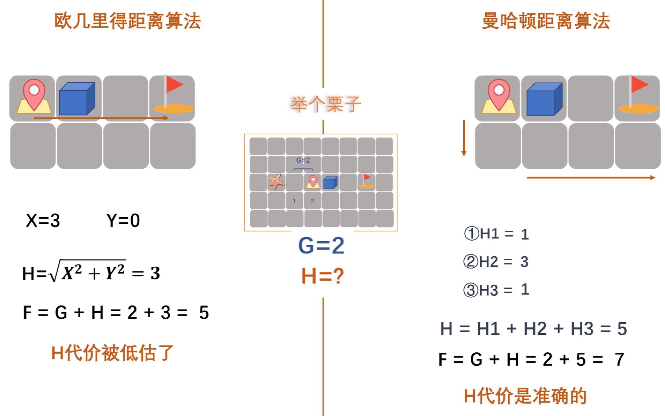 [图]六分钟！带你掌握A星算法的原理！！