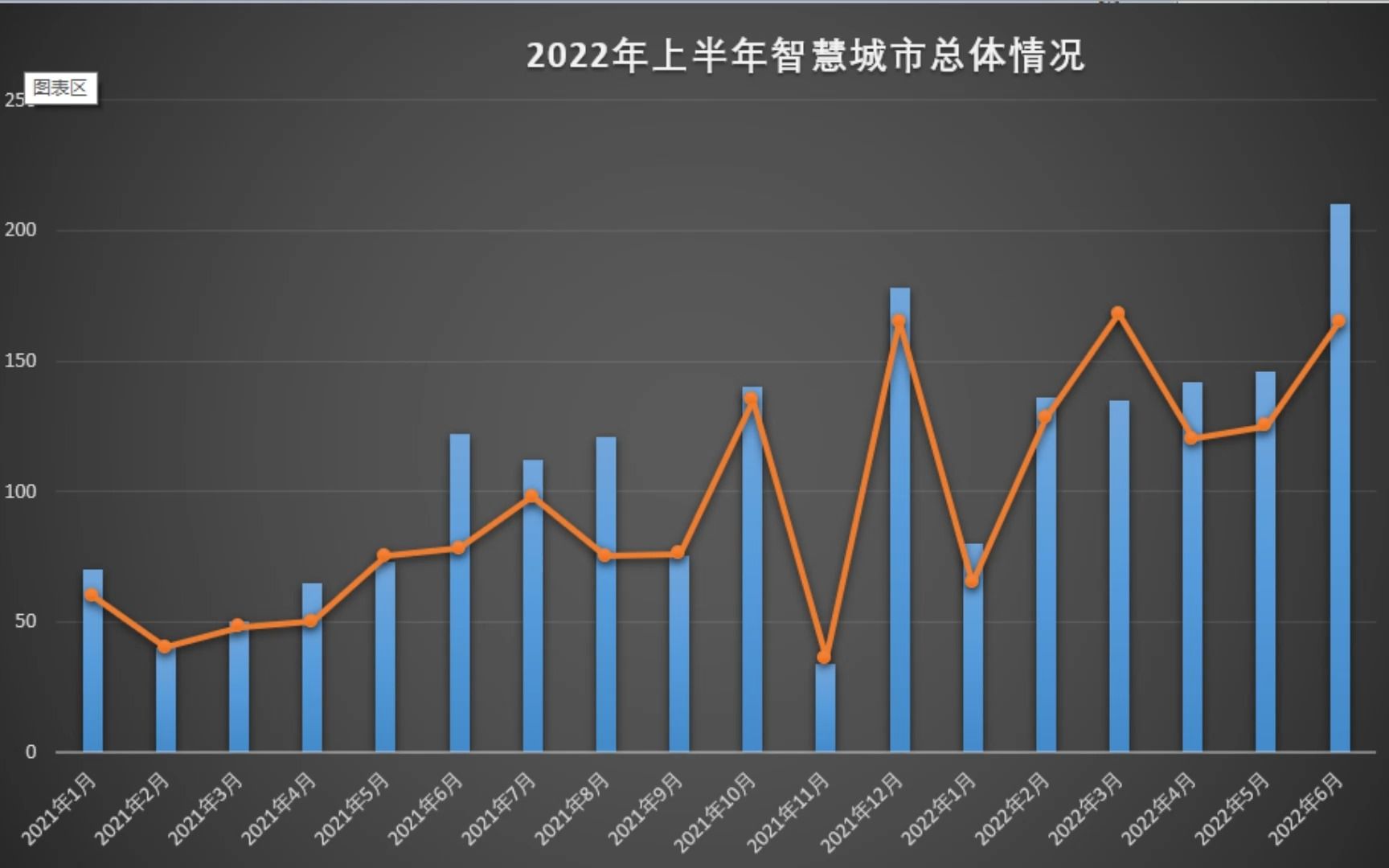 2022年上半年智慧城市行业概况(各个厂家中标情况)哔哩哔哩bilibili