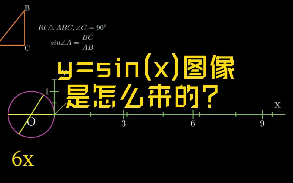 [图]《manim动画》动画演示sin函数图像