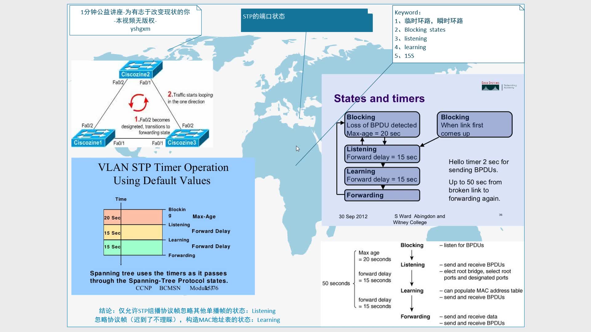 一分钟网络知识讲座75(STP)端口状态哔哩哔哩bilibili