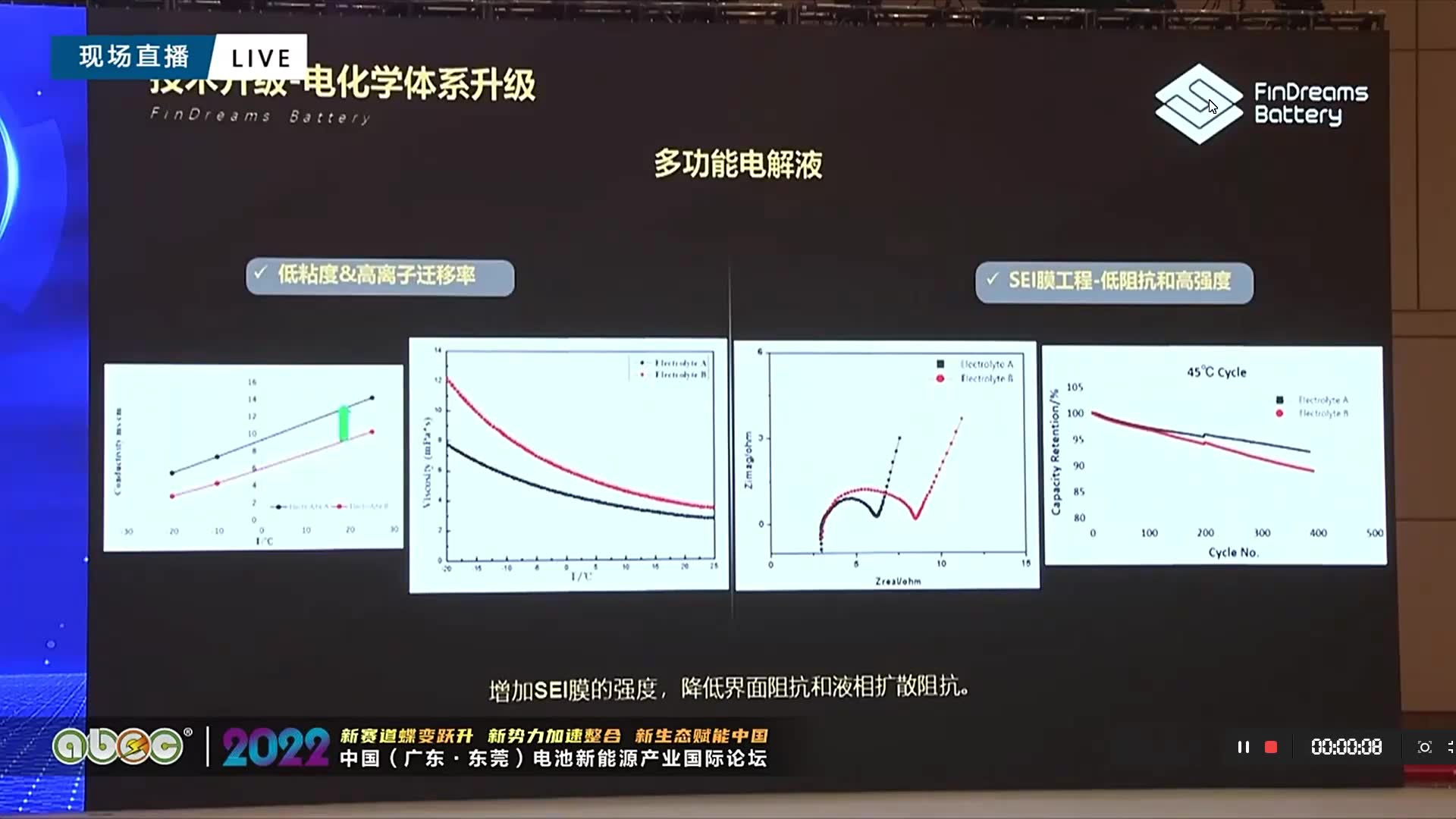 2022年锂电达沃斯论坛部分合集哔哩哔哩bilibili