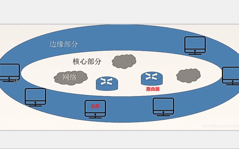 计算机网络软件常识网络操作系统|网关软件|安全软件哔哩哔哩bilibili