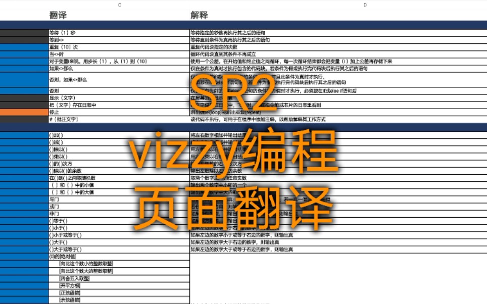 【简单火箭2】各位要的vizzy编程页面翻译哔哩哔哩bilibili攻略