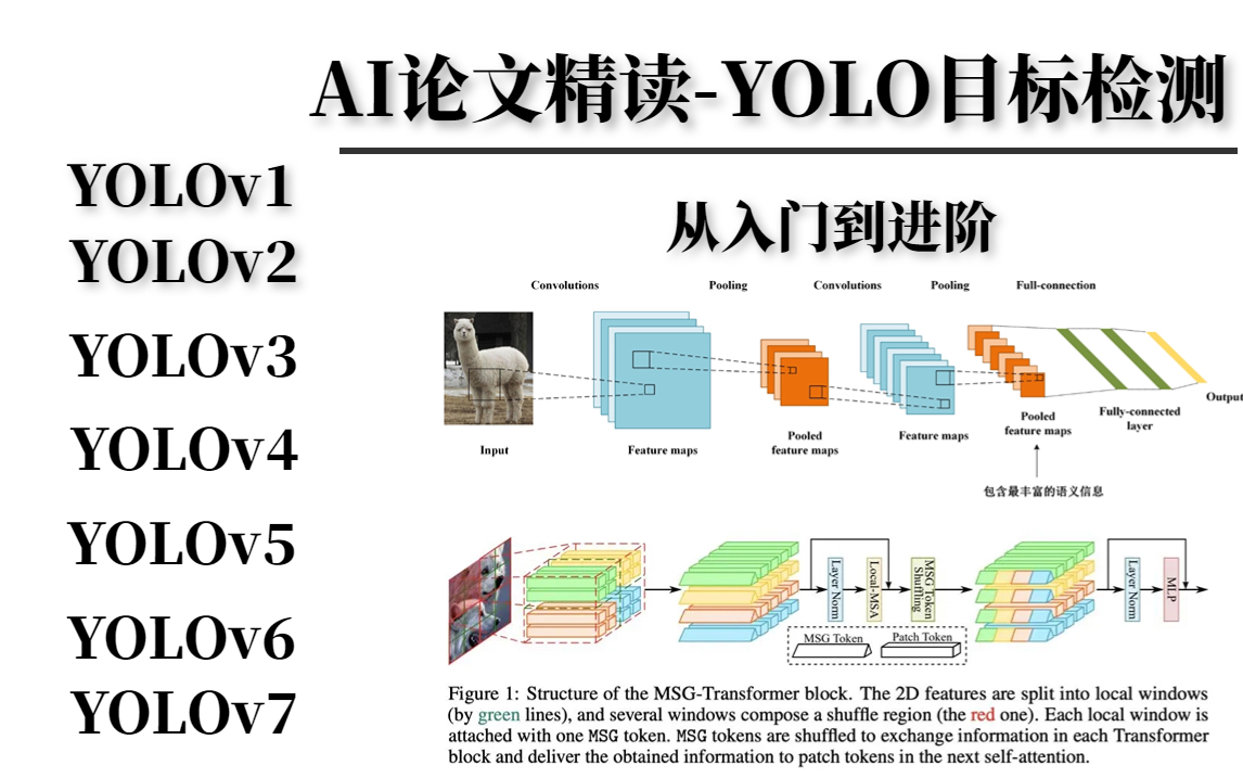 论文解读+代码复现!【YOLO目标检测】同济大佬爆肝整理YOLO最新论文,带你逐字解读!全网最细讲解,绝对通俗易懂!哔哩哔哩bilibili