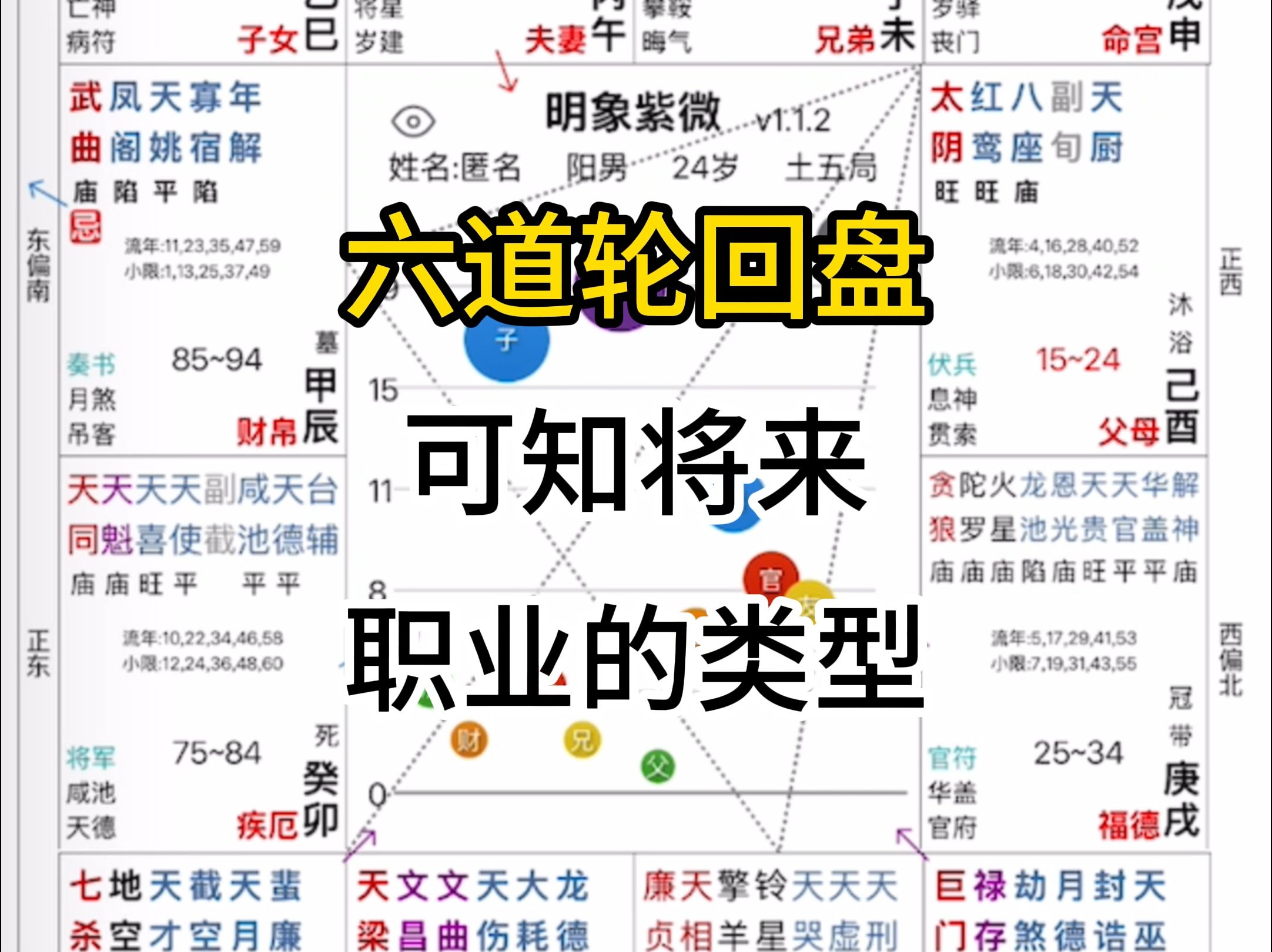 正规六界演绎职位表