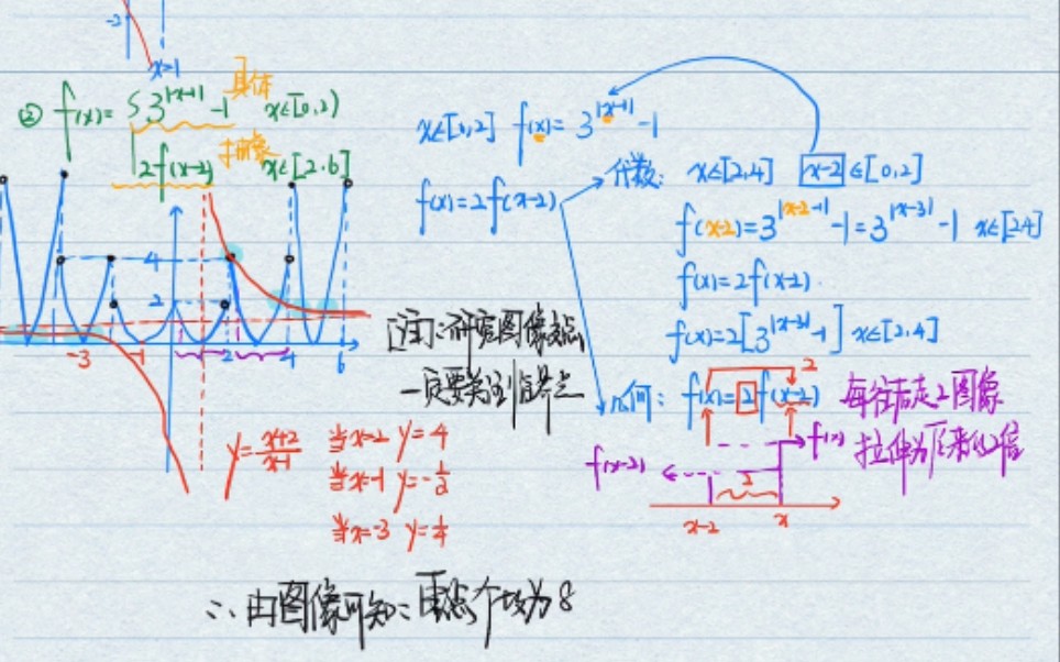 【高考数学压轴系列】函数零点问题之数形结合思想哔哩哔哩bilibili