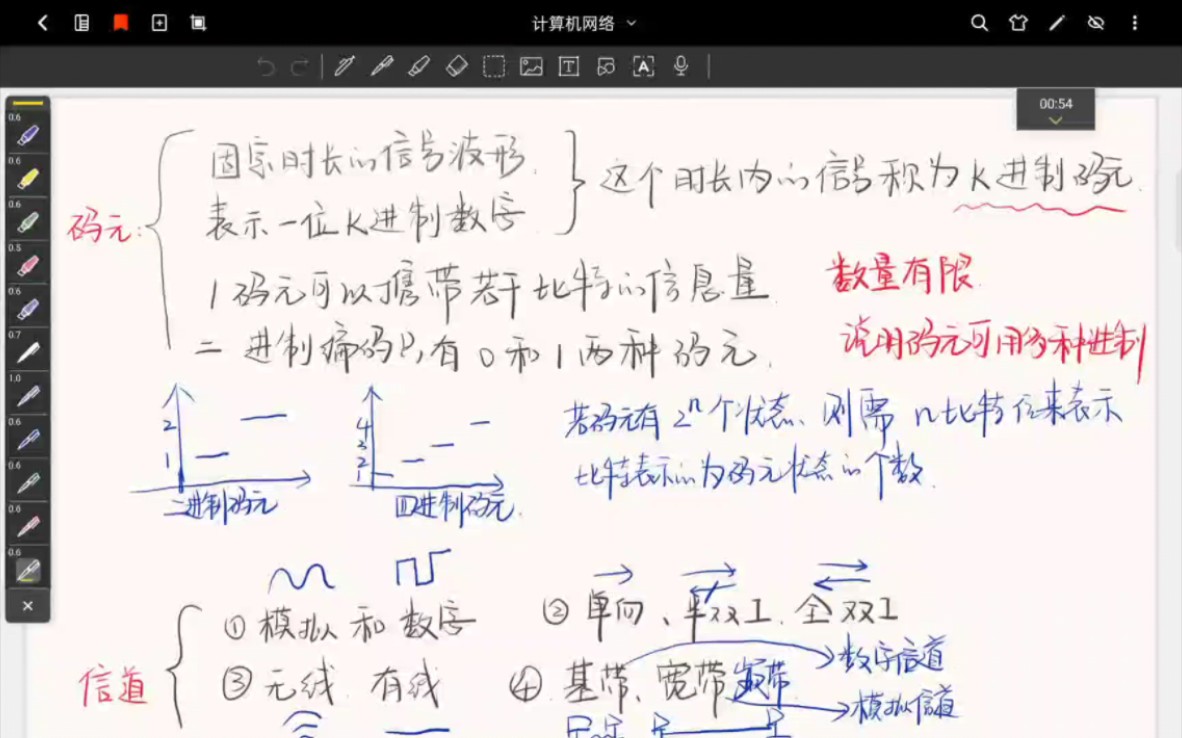 计算机网络第二章重要概念梳理 不含计算题 计算机网络 408 计网哔哩哔哩bilibili