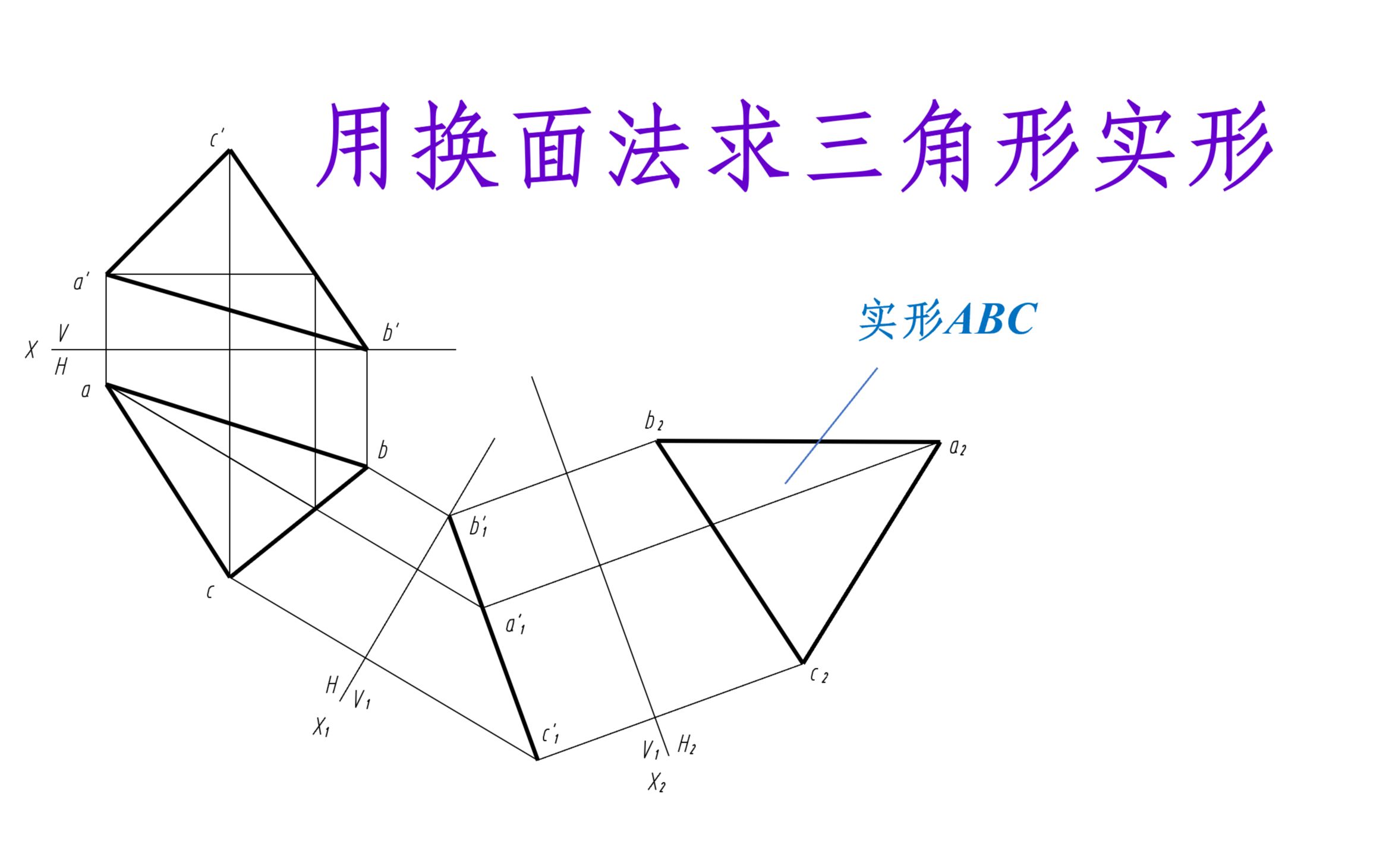 换面法求实形图片