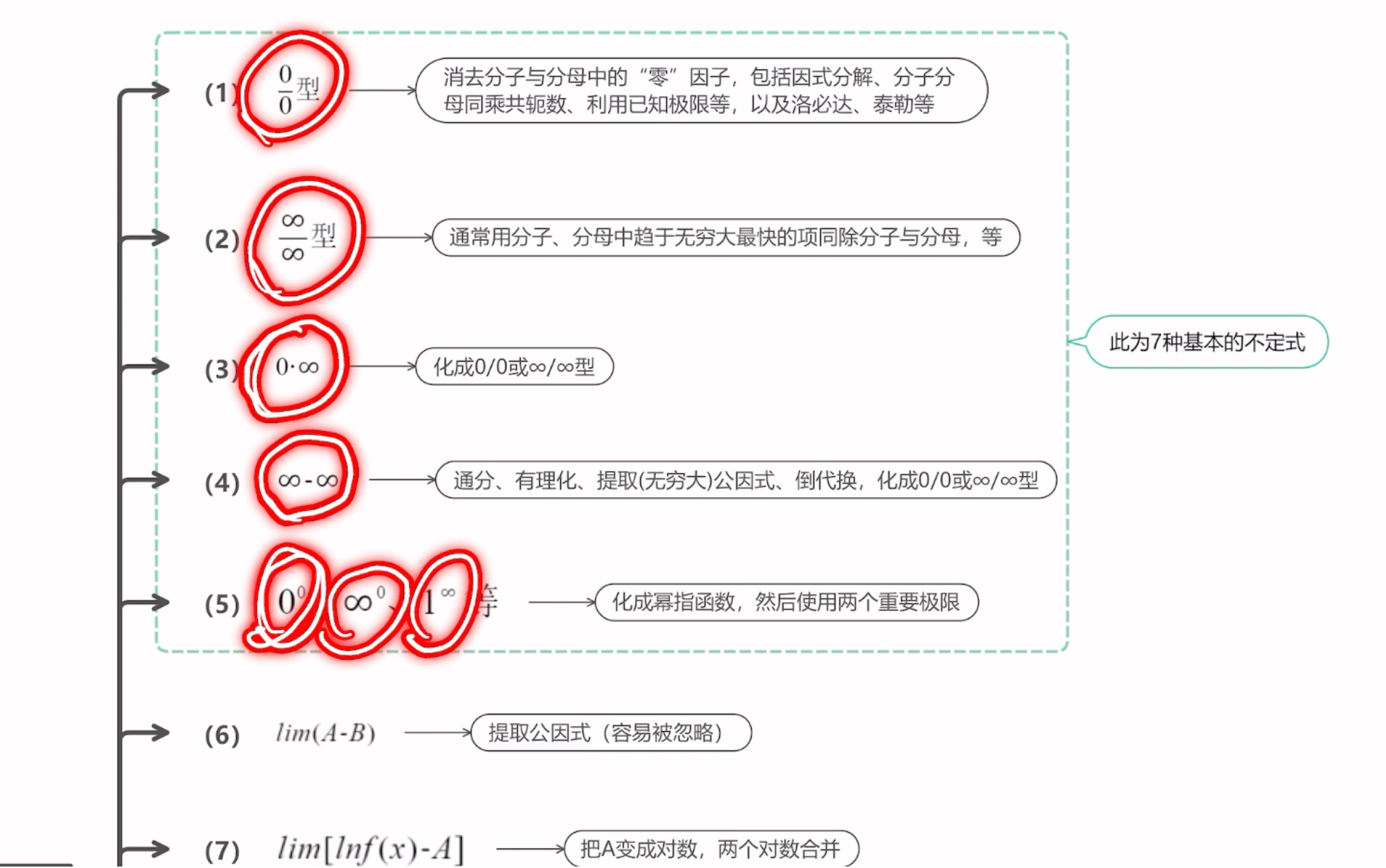 5分钟快速总结函数极限计算的全部类型,快去复习,一起上岸哔哩哔哩bilibili