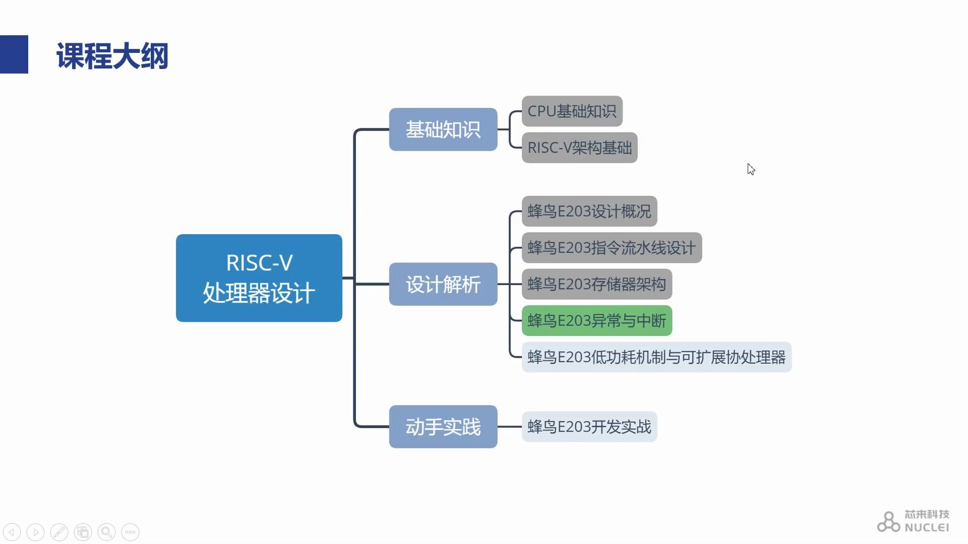 RISCV处理器设计系列课程——蜂鸟E203异常与中断哔哩哔哩bilibili