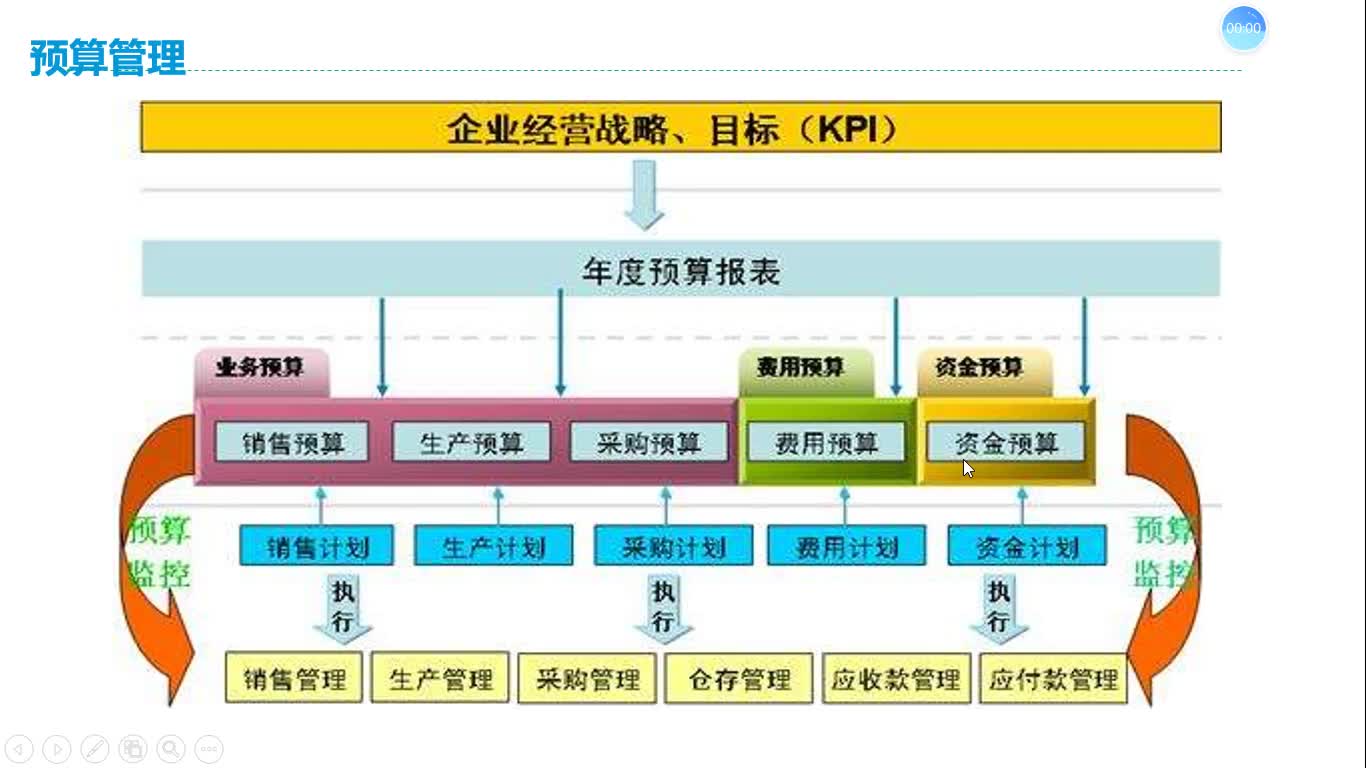 [图]项目管理六项思考力11-6（业务）