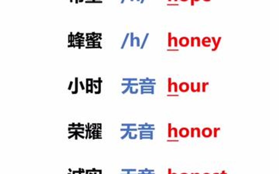 字母H的发音规则哔哩哔哩bilibili