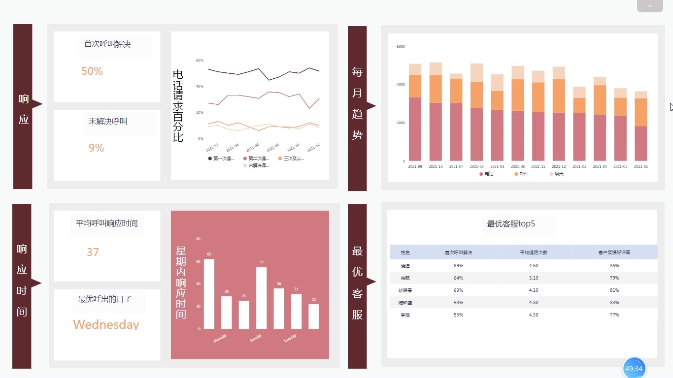 数据可视化技巧之如何使用堆积柱状图哔哩哔哩bilibili