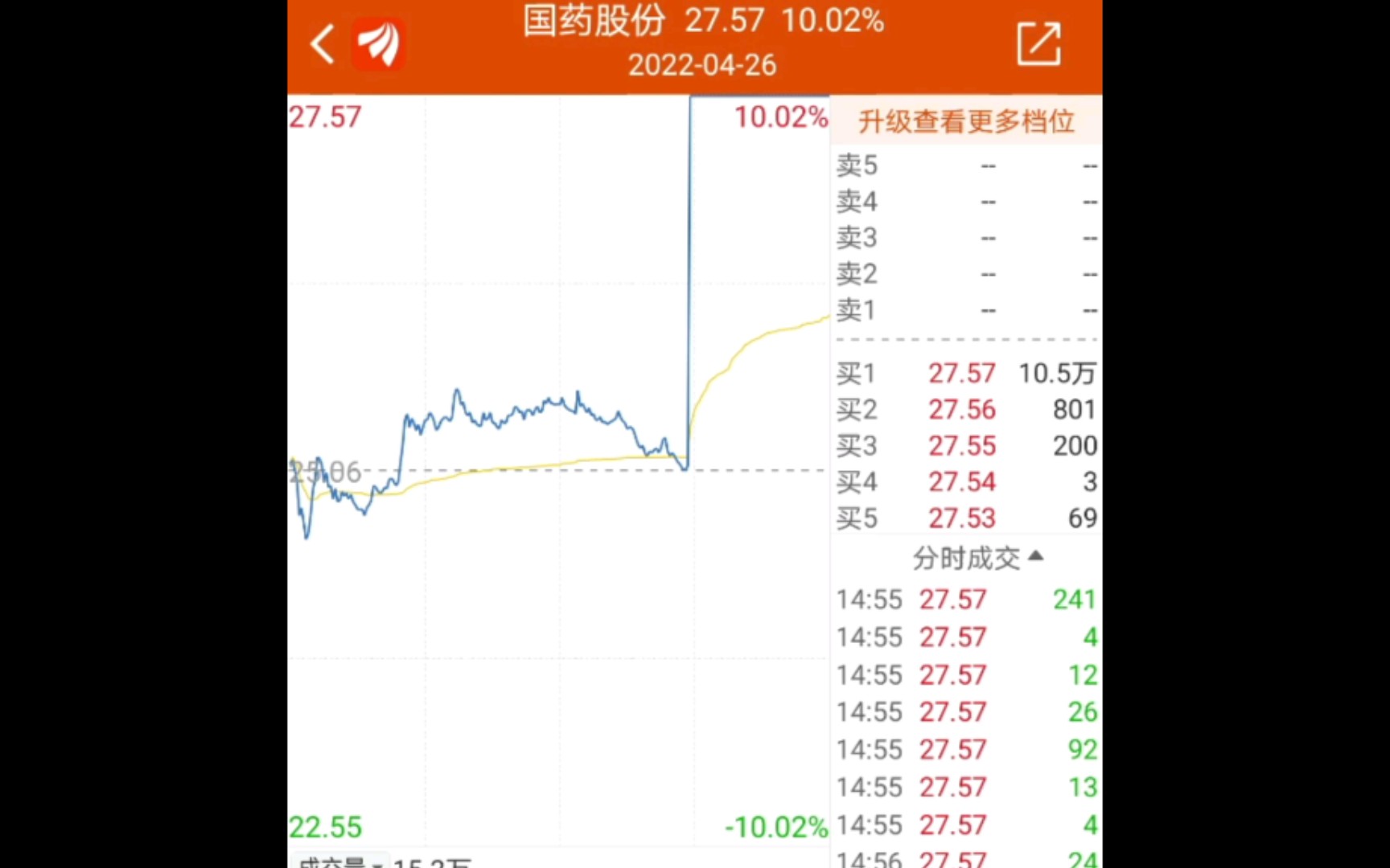 2022.4.26 国药股份一支穿云箭,换手2.75%,振幅12.05%哔哩哔哩bilibili