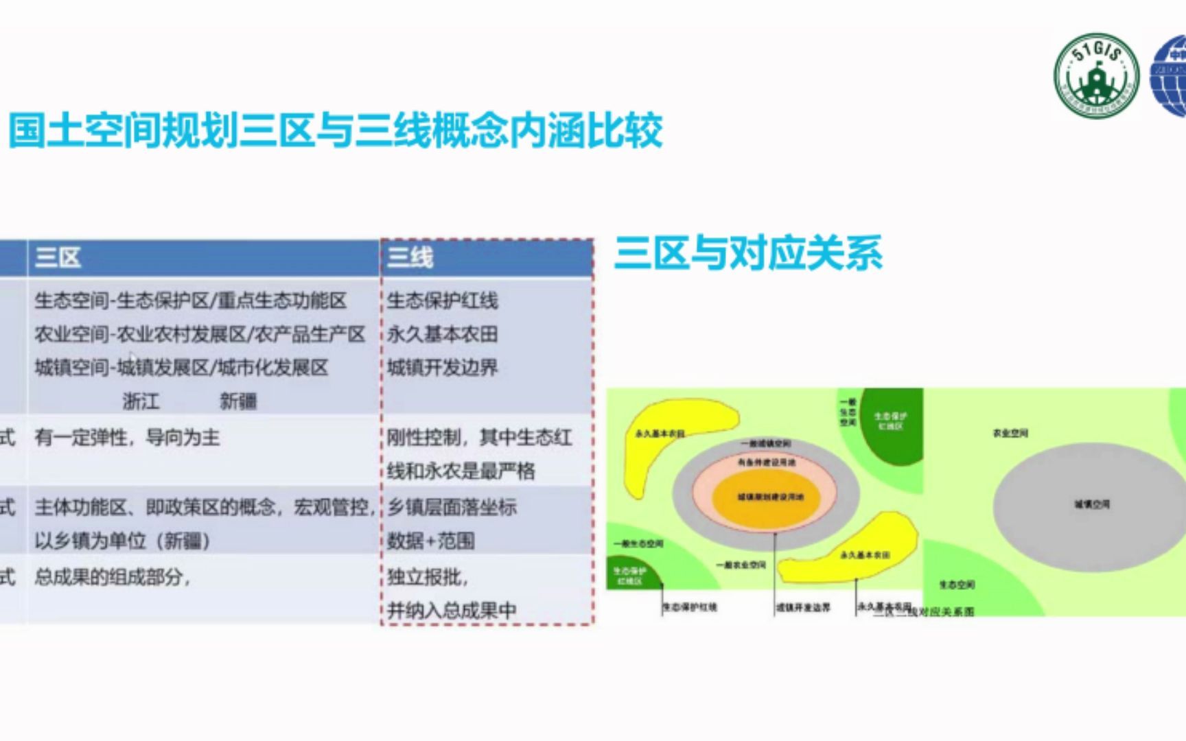 [图]国土空间规划三区三线概念内涵比较