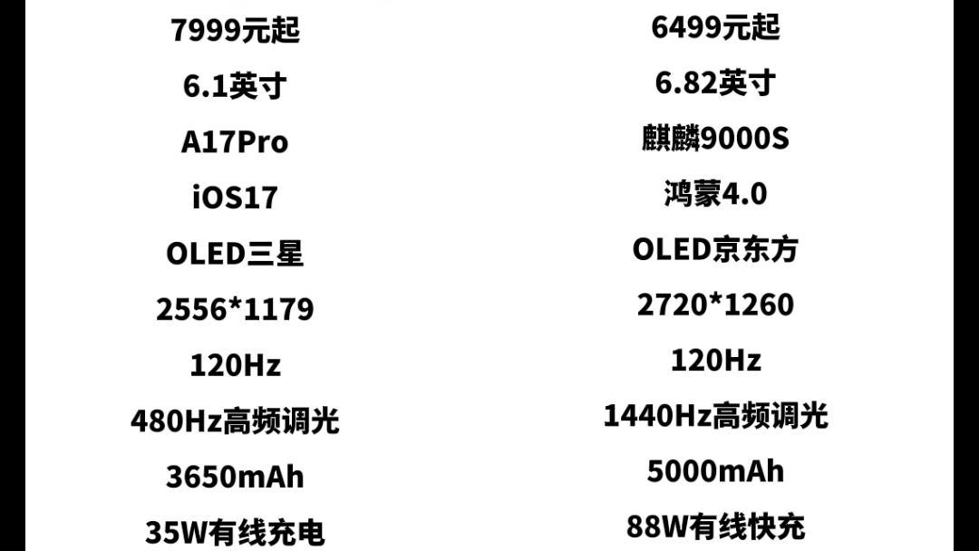 选华为还是选苹果?配置对比一幕了然!!哔哩哔哩bilibili