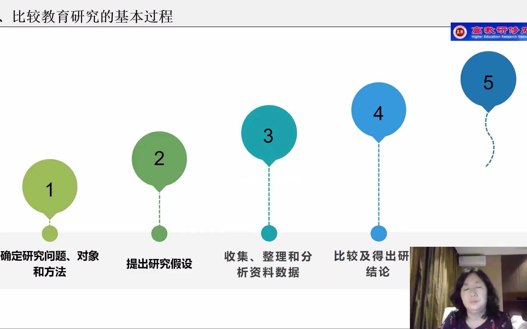 [图]高质量论文撰写之研究方法篇：结合案例精讲比较教育研究法