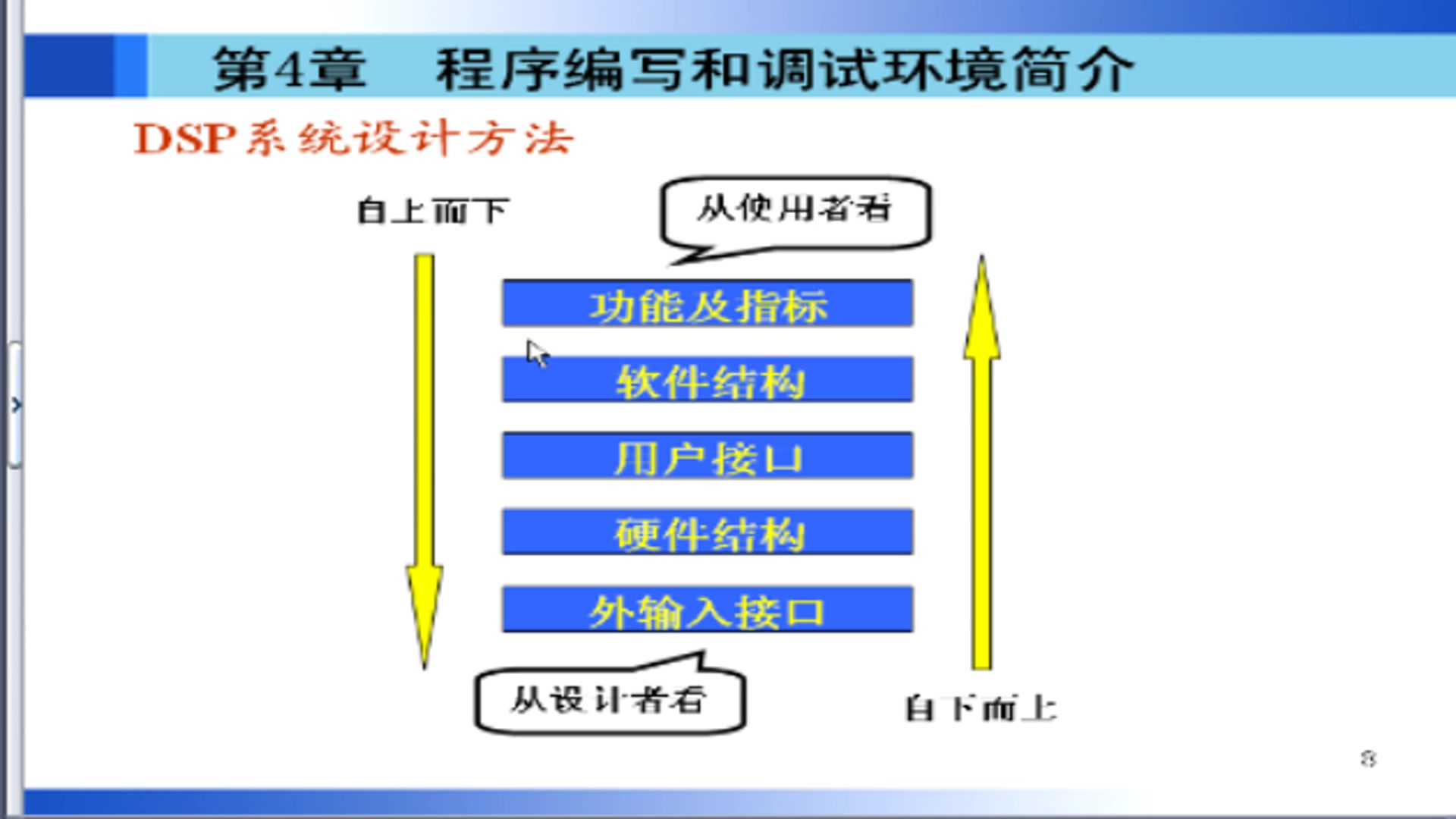 电气工程专业课DSP原理与应用哈尔滨工业大学主讲老师:武健(喜欢的小伙伴点赞收藏投币支持UP)哔哩哔哩bilibili