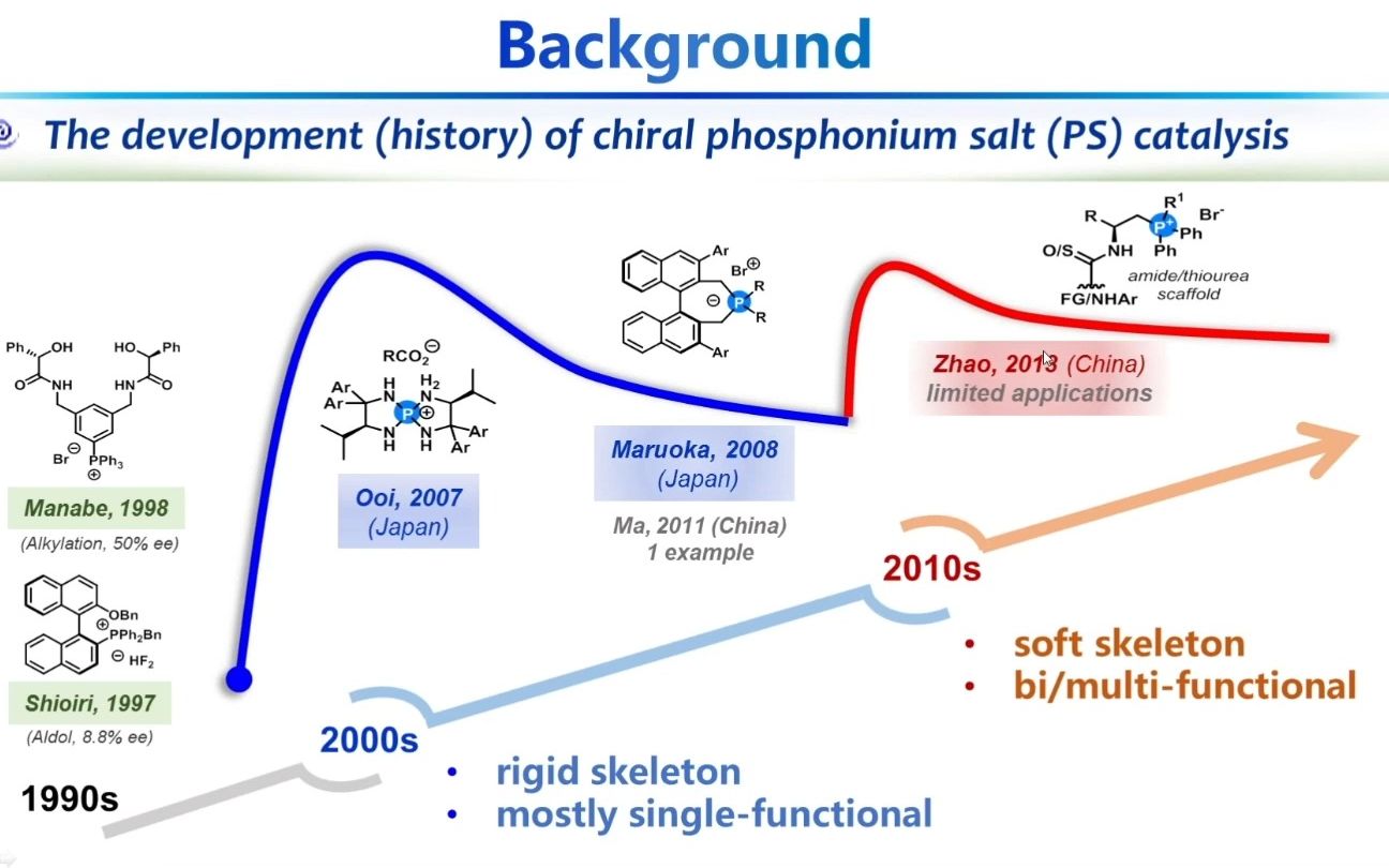 20230622P. R. of China Tianli WangAsymmetric Synthesis via Chiral ...哔哩哔哩bilibili