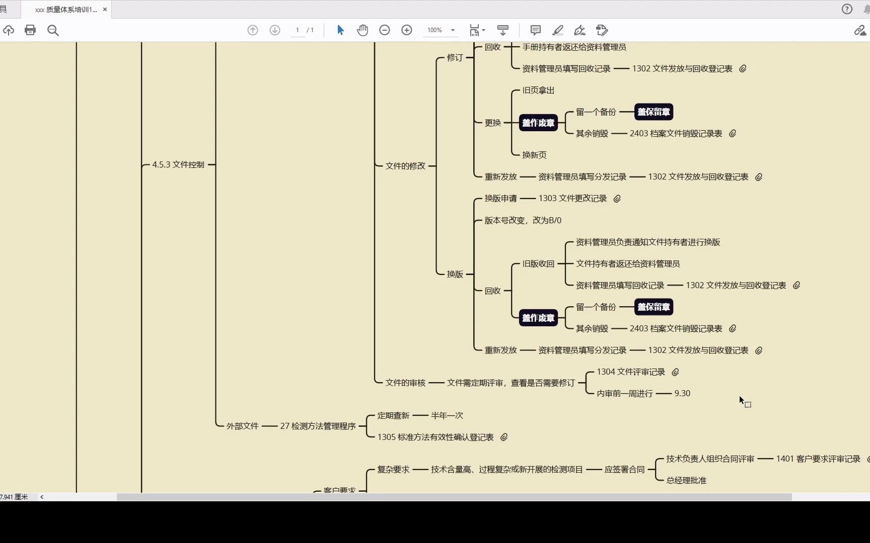 20211123cma质量体系培训思维导图大部分