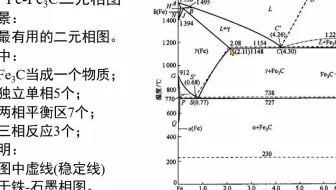4.13-Fe-Fe3C相图-《物理化学视频讲义》-吴锵