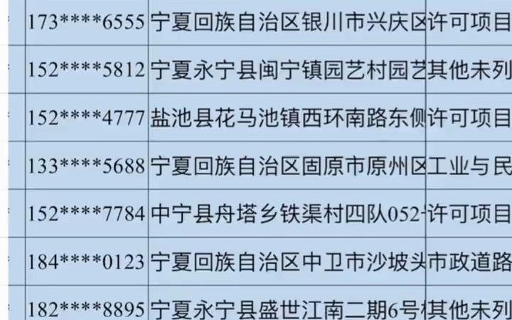 宁夏建筑工程公司行业企业名录名单目录黄页销售获客资料,包含宁夏下面所有的建筑公司,建筑工程公司哔哩哔哩bilibili