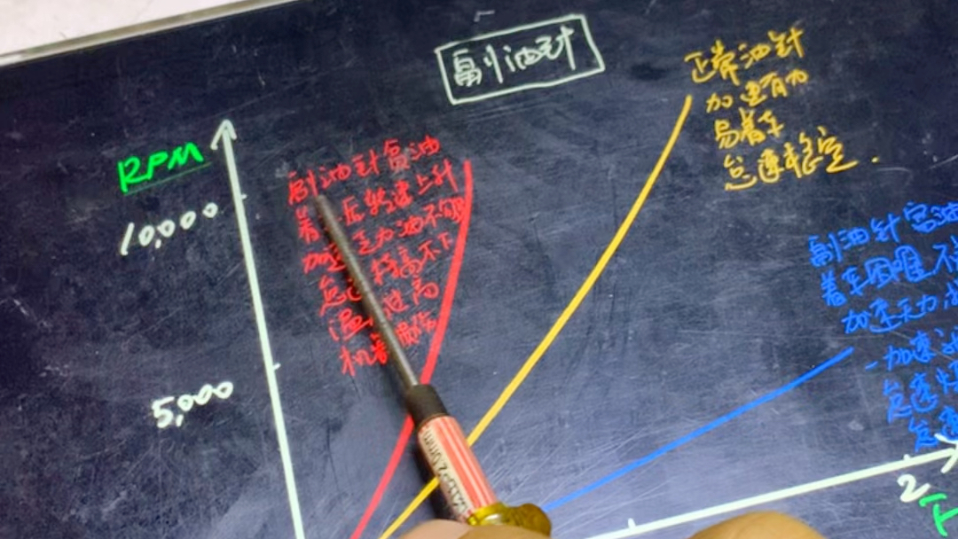 副油针富油贫油情况判断,如何调节哔哩哔哩bilibili