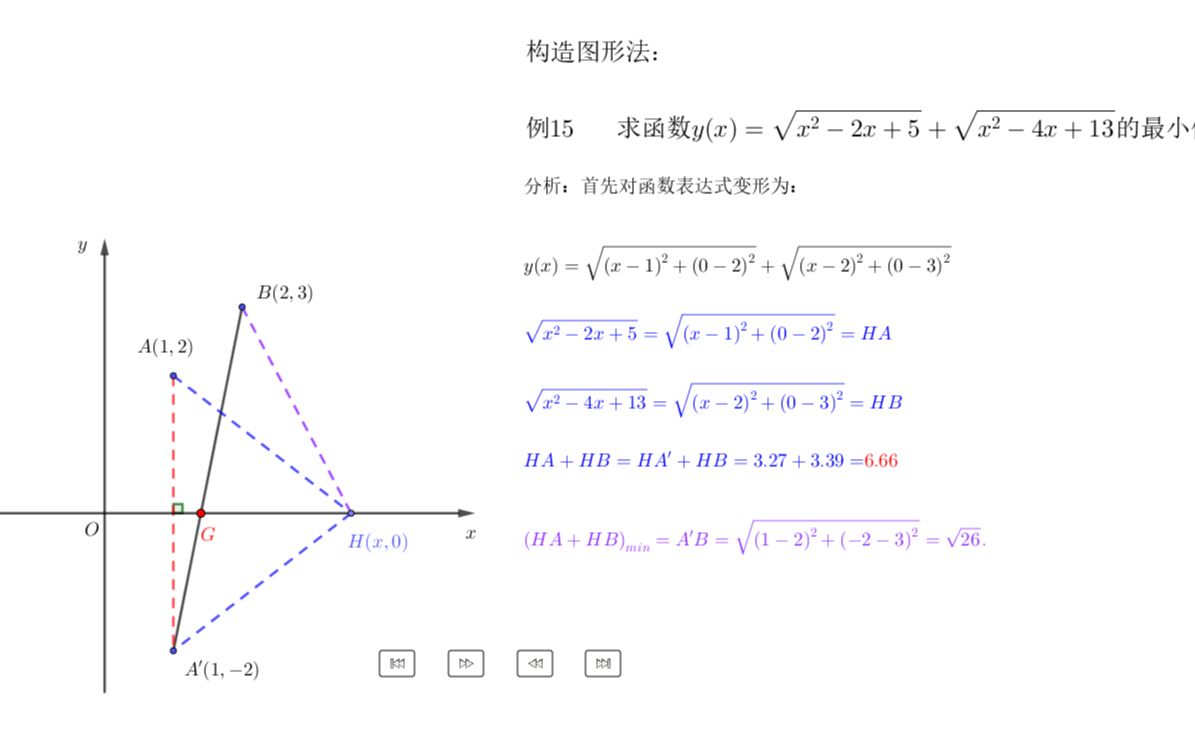 [图]数学竞赛之代数最值问题