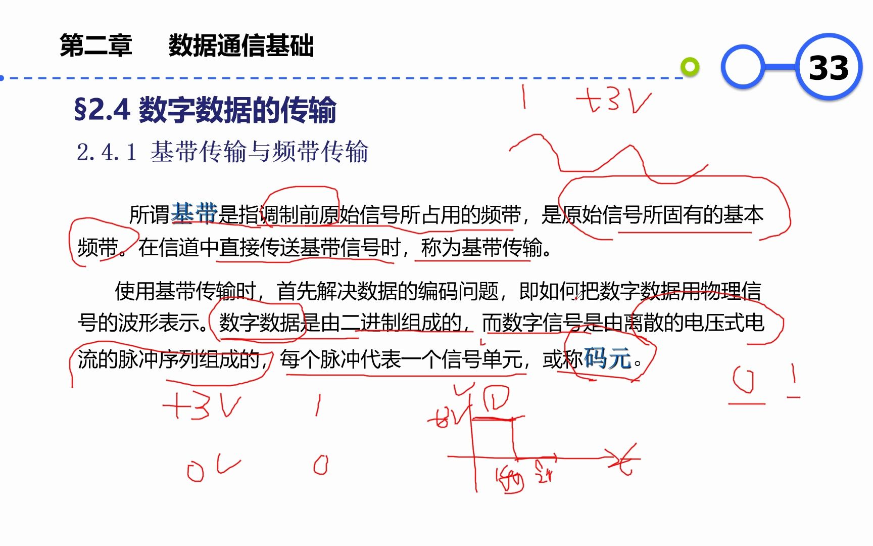 第二章数据通信基础之四(基带传输)哔哩哔哩bilibili