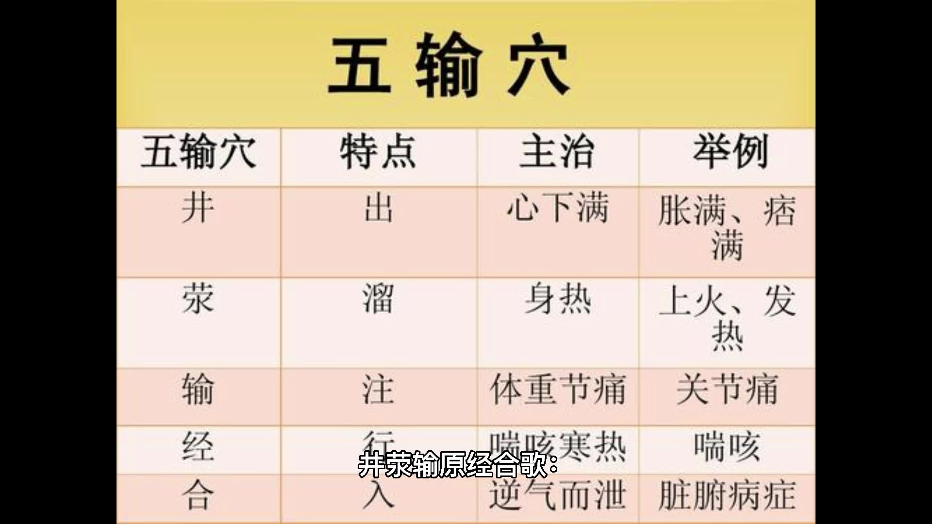 针灸必背歌诀哔哩哔哩bilibili