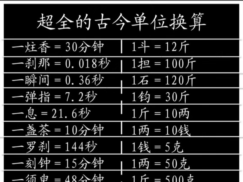 超全的古今单位换算哔哩哔哩bilibili