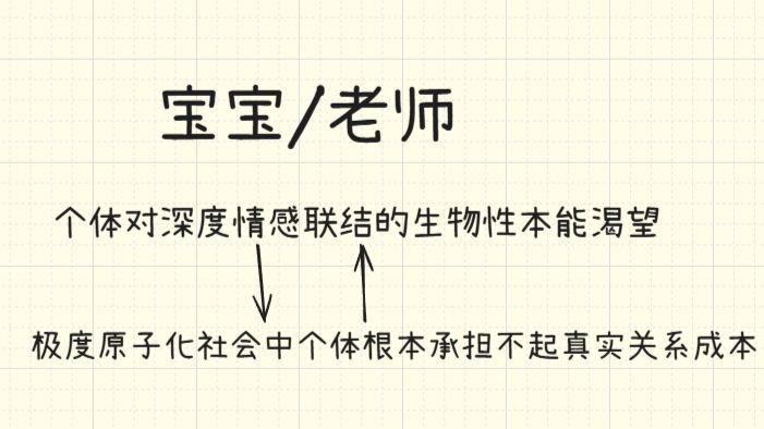 拟亲密化：在这个原子化的社会，年轻人互相称呼老师/宝宝，孤独又疲劳的表演着亲密，未来会变成什么样子呢？