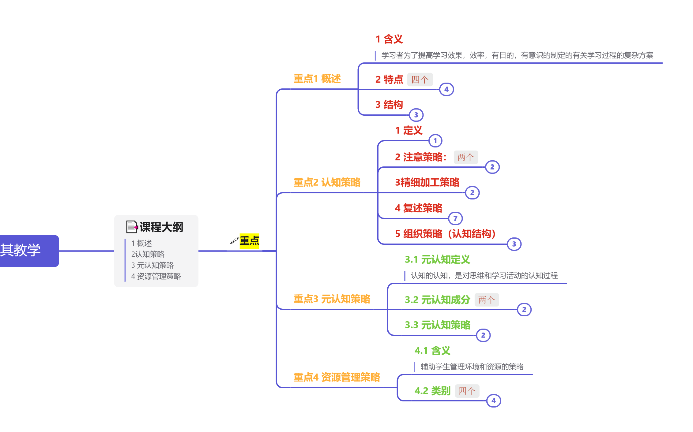 [图]教育综合333 教育心理学 第七话 学习策略及其教学