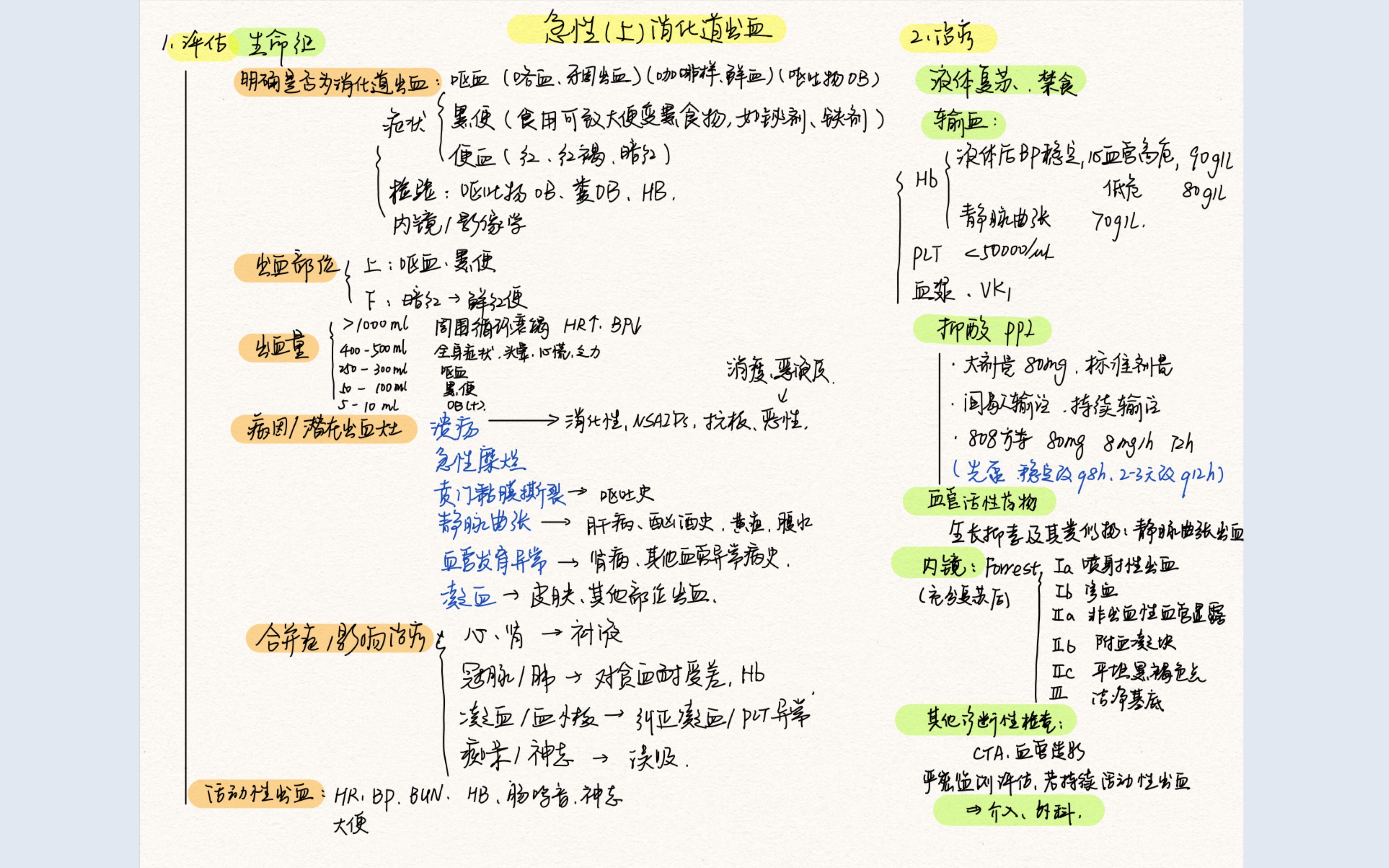 急性(上)消化道出血(我的入科教育系列)哔哩哔哩bilibili