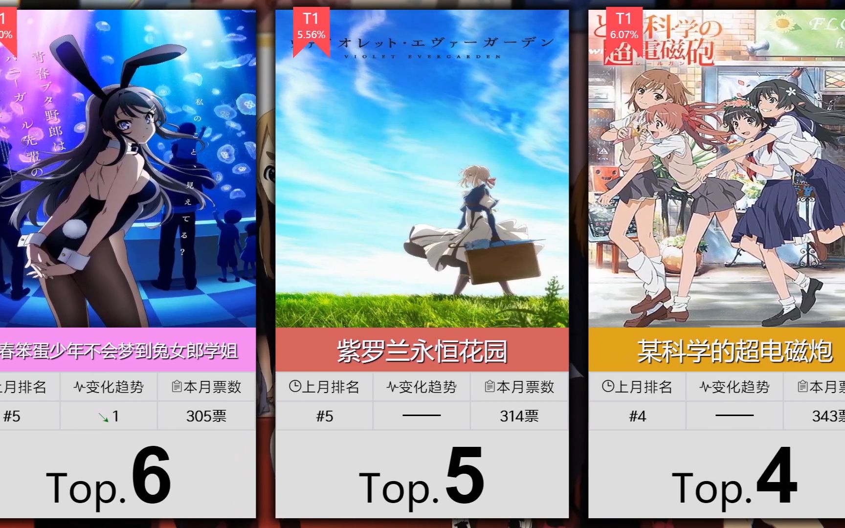 2021里番排行_10月番剧人气排行TOP100~!(...