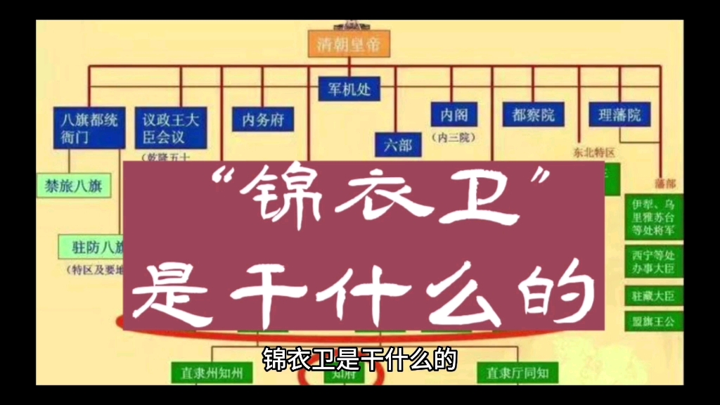 "锦衣卫"是干什么的