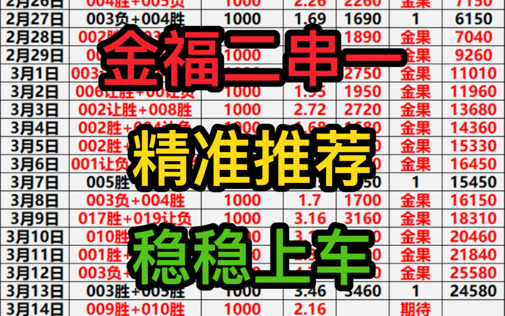 3.14金福精选二串一,今日已更新,要上车吃肉的老板抓紧啦哔哩哔哩bilibili