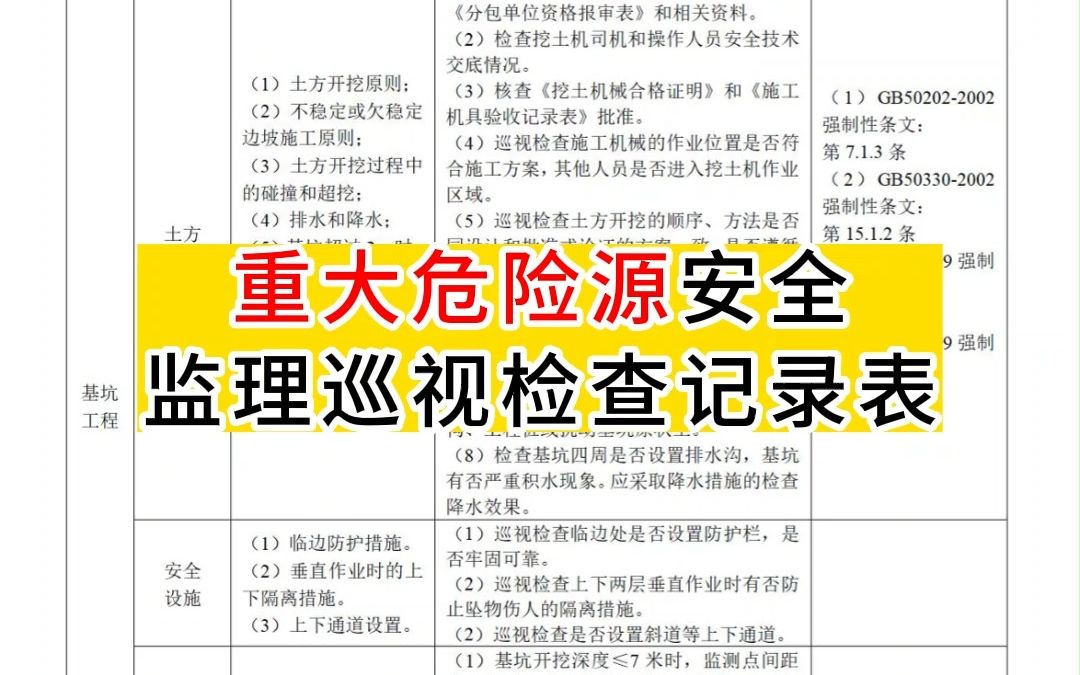 建筑工程重大危险源安全监理巡视检查记录表整理,建议收藏!!!哔哩哔哩bilibili