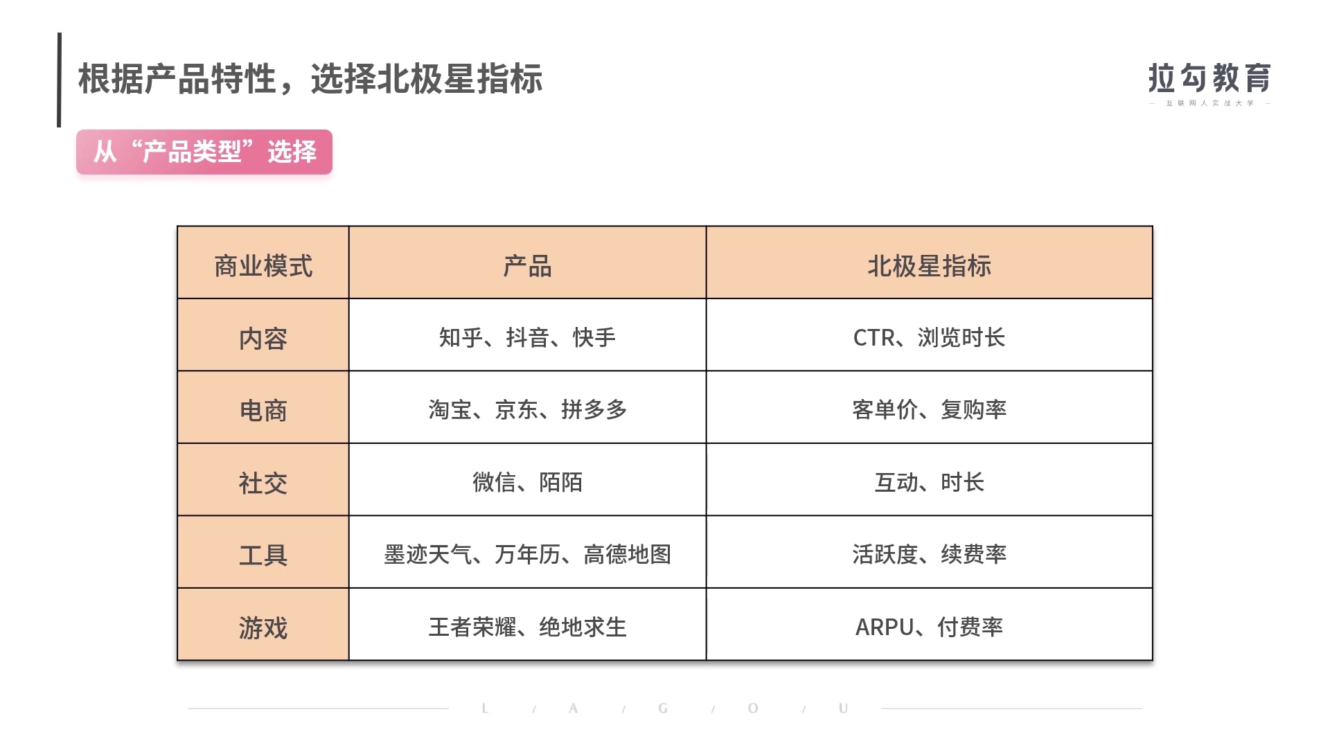 数据化运营落地实战(20讲)哔哩哔哩bilibili