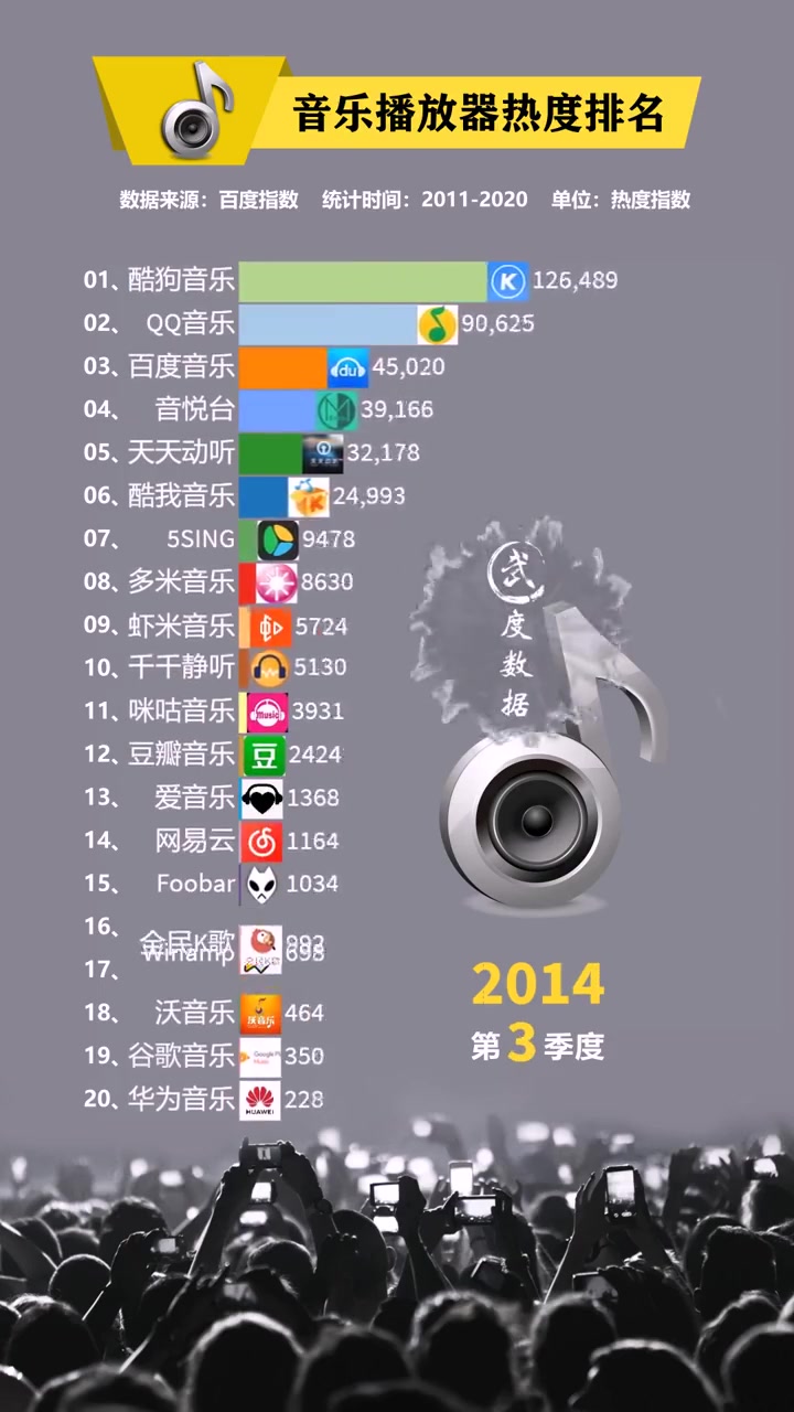 播放器十大排名=播放器十大排名免费软件