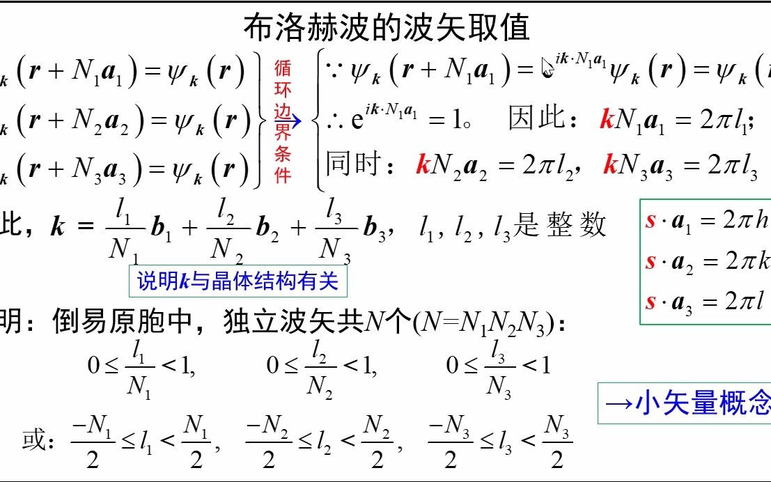 6.4布洛赫波的波矢取值《固体物理视频讲义》吴锵哔哩哔哩bilibili