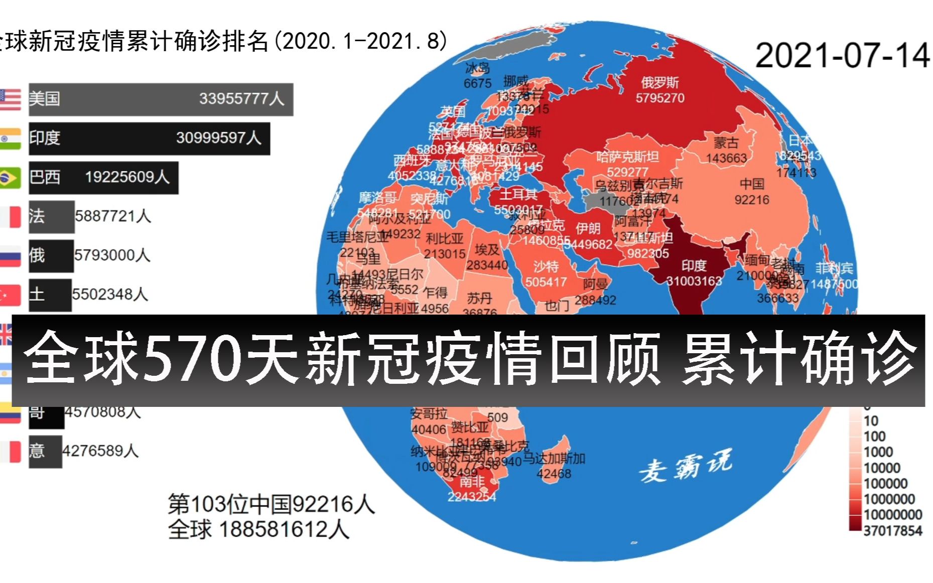 全球新冠疫情回顾 570天全球累计确诊人数 中国在抗击疫情!美国在"拥抱"疫情?地球 世界地图 地理哔哩哔哩bilibili