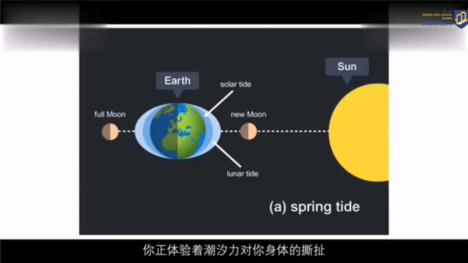 哈122中学看电影谈物理之《星际穿越中万有引力》