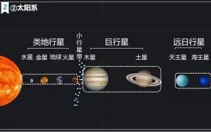 地理课可用的视频| 5分钟以内的太阳系八大行星介绍