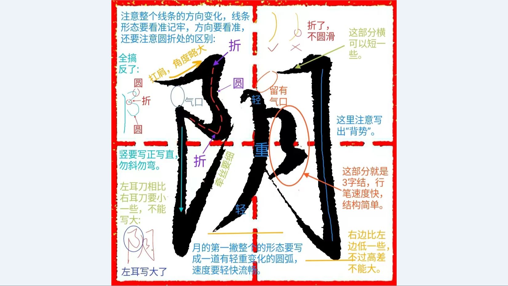 《千字文行书学习》第0238字 ▪ 阴哔哩哔哩bilibili