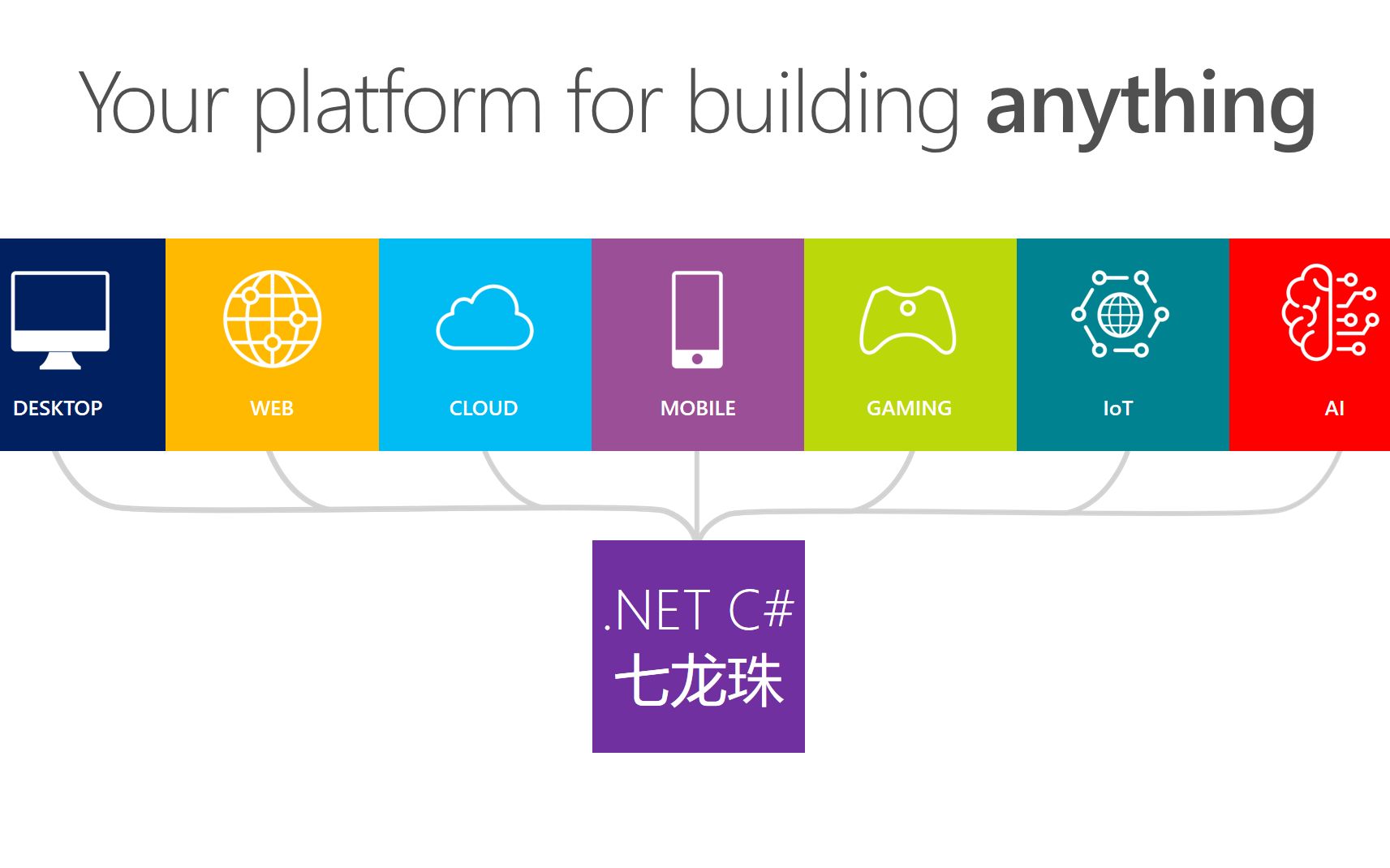 长沙开发者技术大会暨.NET技术社区成立大会  技术沙龙哔哩哔哩bilibili