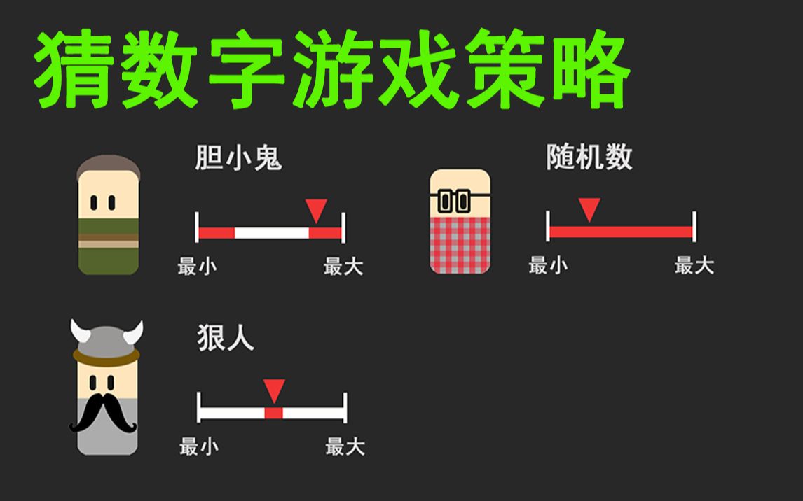 [趣味游戏]一个有趣的聚会游戏,猜数字游戏的诀窍是什么?细思恐极!哔哩哔哩bilibili