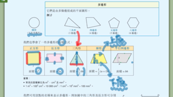 温习平面图形的面积法 求不规则平面图形的面积有两个方法: 切割法、填补法哔哩哔哩bilibili