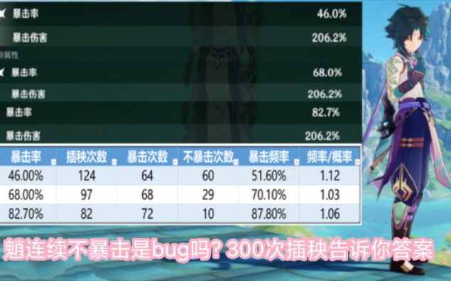 “魈这暴击率也太假了”暴插三百次看看魈的暴击率是否真实哔哩哔哩bilibili