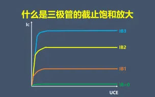 Download Video: 什么是三极管的截止饱和放大